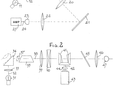 Provisional vs Non-Provisional Patent Applications